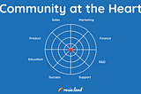 Introducing Community Discovery, again