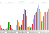 Some Thoughts on Quantifying Death