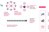 Blockchain: an investigation.