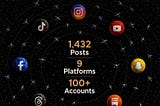 1,000 social posts a day