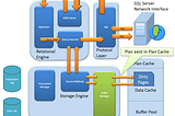 The Importance of Query Optimization in SQL Server Plus Tips