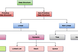 ELI5: Data Structures in Computer Engineering