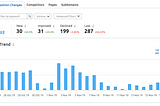 12 Ways to Improve Your Google Rank in 2020