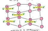 Superconductivity: Lattice Discuss