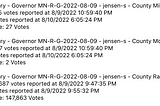 102 separate vote drops in Minnesota Primar