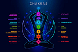 Explore the power of chakras in spiritual growth!