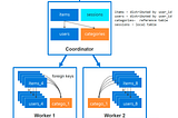 Insights from paper: Citus: Distributed PostgreSQL for Data-Intensive Applications