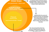 JS211 Closure (or not to closure)