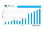 Digital Bottletop Dispensers Market Size