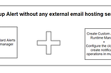 Error Alerts without any external email hosting service