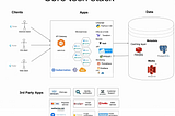 The Architecture of a Modern Startup