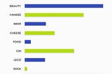 Popularity of Advent Calendars in 2018 Infographic