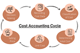 How to Manage a Cost Distribution Policy to a Cost Control Unit using Dynamics 365 Finance?