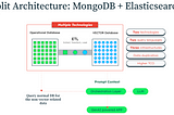 Your AI Leader Needs This: Strategic AI Database Architecture for AI