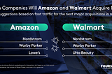 Which Companies Will Amazon and Walmart Acquire Next?