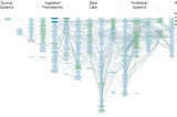 Beyond Observability for the Modern Data Stack