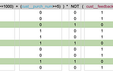 FILTER function with OR and complex conditions