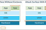 IoT Security: Firmware Exploitation