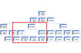 Docker arch diagram
