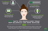 Infographic — Millennials and skin care
