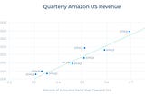 Jumpshot predicts Amazon Q3 revenue in line with estimates