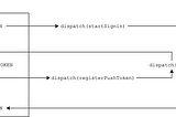 Addressing Technical Debt in Samsara’s Mobile Infrastructure