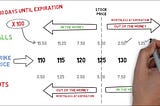 Understanding Options — Basics