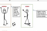 Arbitrage in Sports Betting
