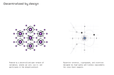 Axelar is a universal interoperability platform that connects all blockchains through a…