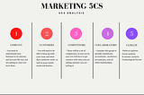 The 5 C’s of Marketing [Definition & Example]