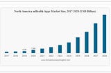 Numbers of mHealth apps available in google play