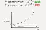 Tiny Changes Remarkable Results — Atomic Habits By James Clear