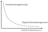 OOPs, They Did it Again: Why Data Scientists Should Embrace Object-Oriented Programming
