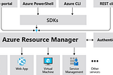 Image Source: Azure Documentation