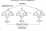 4 — ML Algo Interview Series: Random Forest