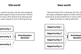 Unlocking the massive value of a well-focused squad with Discovery Teams