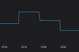 How to debug and solve the issue of Datanodes which were reported as Bad nodes?