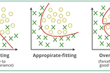 Regularization Techniques Machine Learning