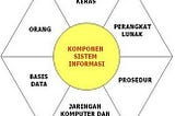 Pengenalan Sistem Informasi (2)