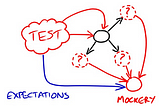 Python Unit Testing dengan Mocking