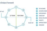 Por qué usar el Framework Octalysis en tu estrategia de marca