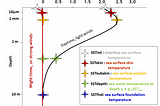 The SST was different from my boat temperature — is it accurate? | Fishing Maps