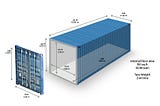 Kondense: automated memory sizing on Kubernetes