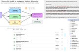 Starting and iterating on a Kaggle competition in Google Antigravity