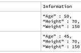 Working with 2D Maps in C++