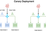 Canary Deployment for Queue Workers