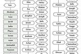 Greek Literature in Translation (CLAS 101), Journal 6