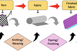 From Fiber to Fabric: The Importance of Quality Control Metrics in Textile Production