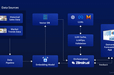 AI for Demand Forecasting