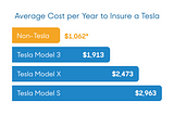 Embedded Insurance